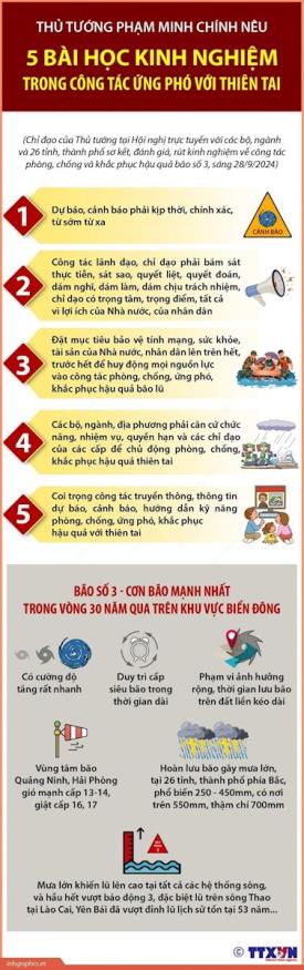 Chủ động ứng phó với áp thấp nhiệt đới CV 970